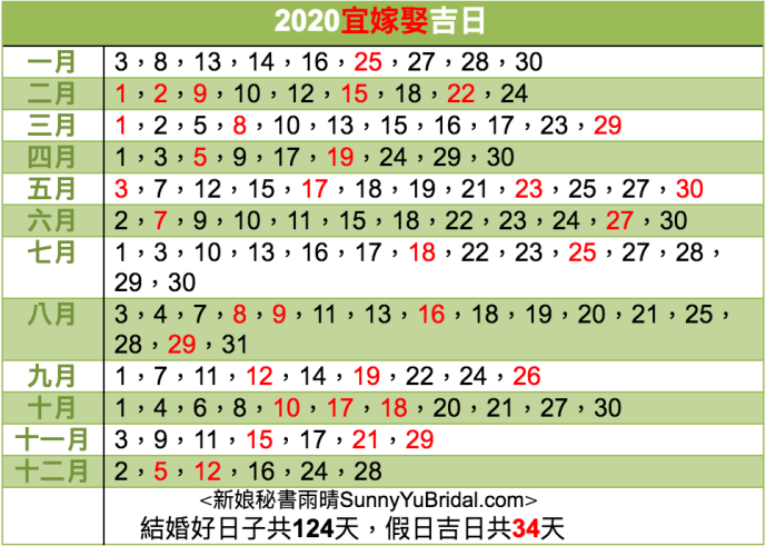 2020宜嫁娶好日|109年婚禮好日|結婚農民曆日子|黃曆嫁娶吉日|新秘推薦|新娘秘書雨晴|台北內湖南港新娘秘書|農民曆宜嫁娶