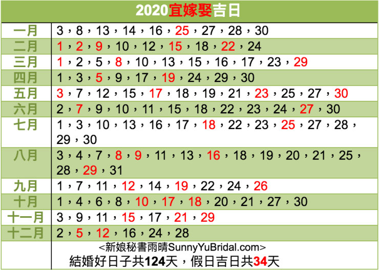 2020宜嫁娶好日|109年婚禮好日|結婚農民曆日子|黃曆嫁娶吉日|新秘推薦|新娘秘書雨晴|台北內湖南港新娘秘書|農民曆宜嫁娶