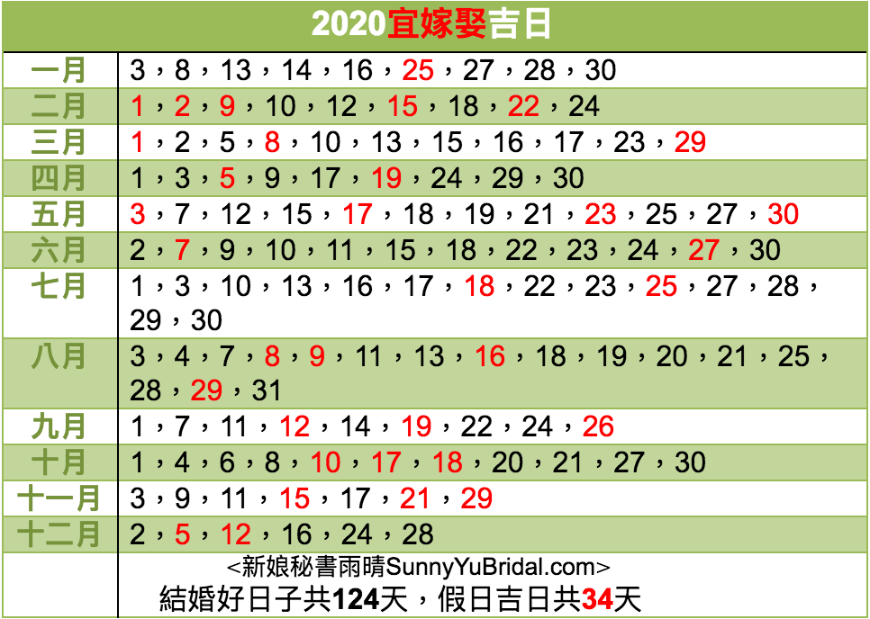 2020宜嫁娶好日|109年婚禮好日|結婚農民曆日子|黃曆嫁娶吉日|新秘推薦|新娘秘書雨晴|台北內湖南港新娘秘書|農民曆宜嫁娶
